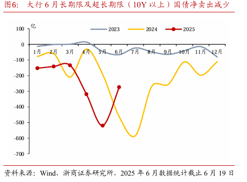 央行MLF净投放呵护中长期流动性 债市“抢跑”行情在跨季前后仍能持续｜机构要评
