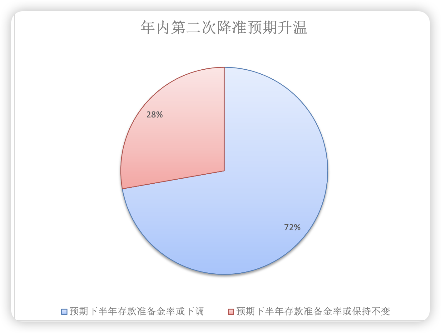 央行MLF净投放呵护中长期流动性 债市“抢跑”行情在跨季前后仍能持续｜机构要评