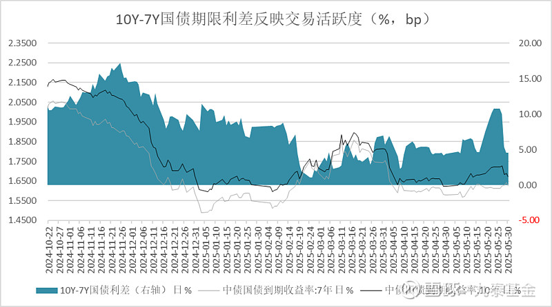 债市行情难以向下突破 谁将成为下一任美联储主席？| 债圈大家说06.25