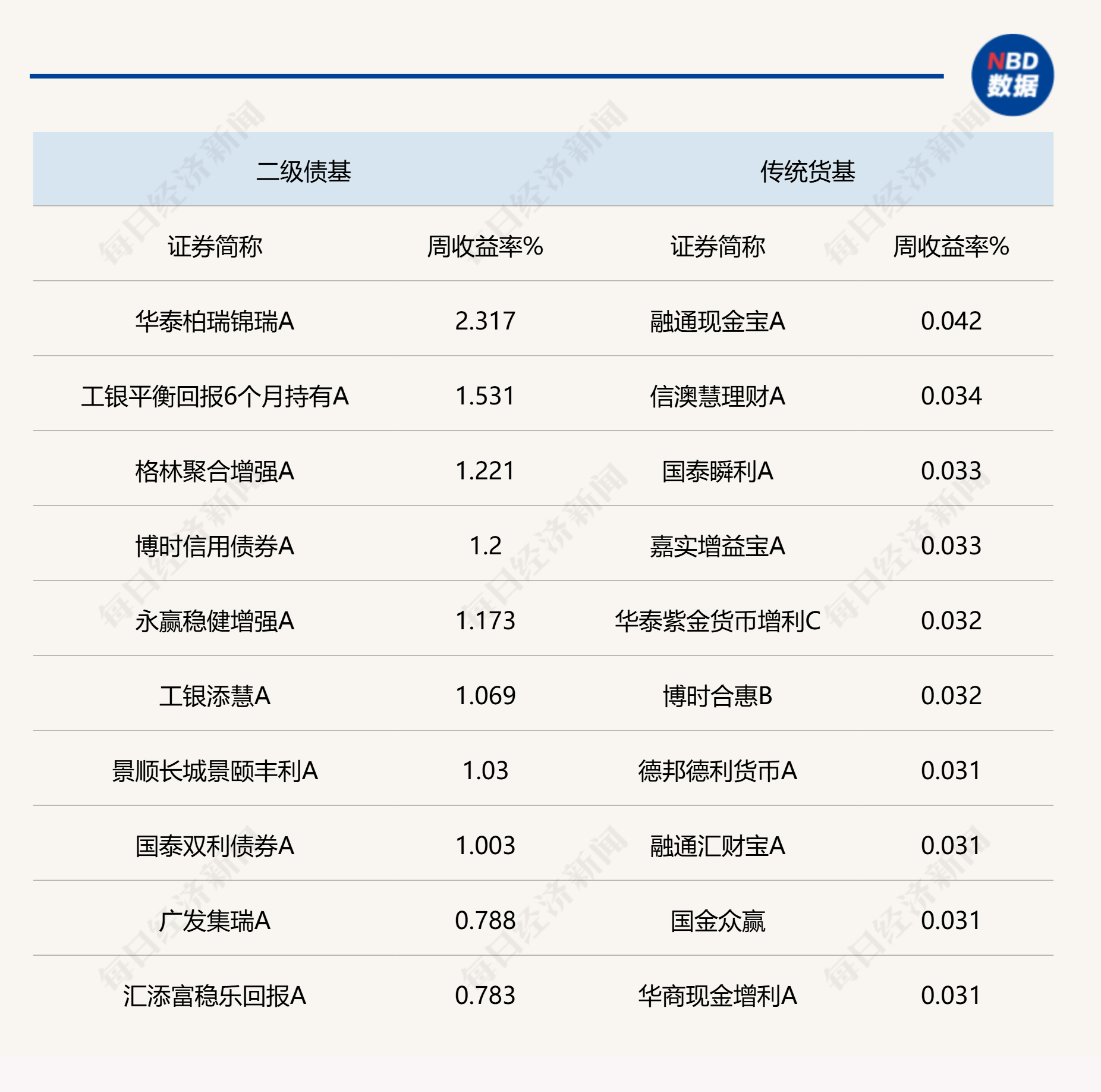 债市行情难以向下突破 谁将成为下一任美联储主席？| 债圈大家说06.25