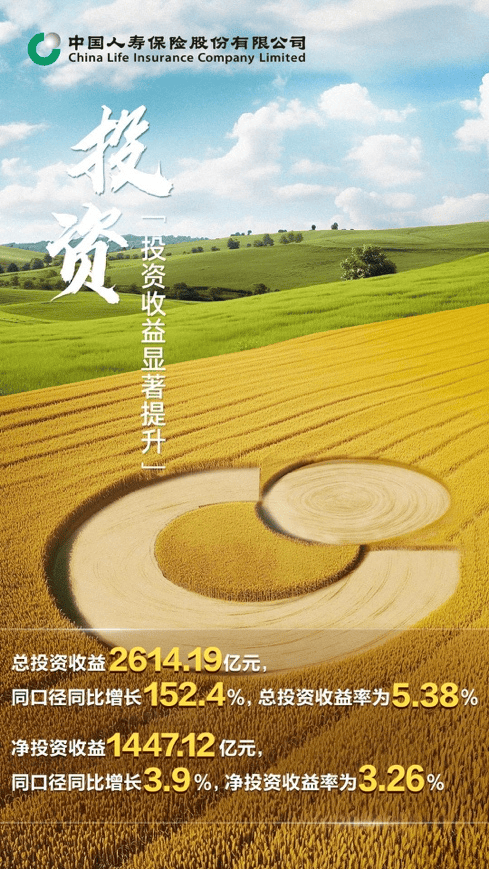 中国人保上半年实现归母净利润226.87亿元、原保费同比增长3.3% 将更加突出保险功能性、更加突出发展质量效益