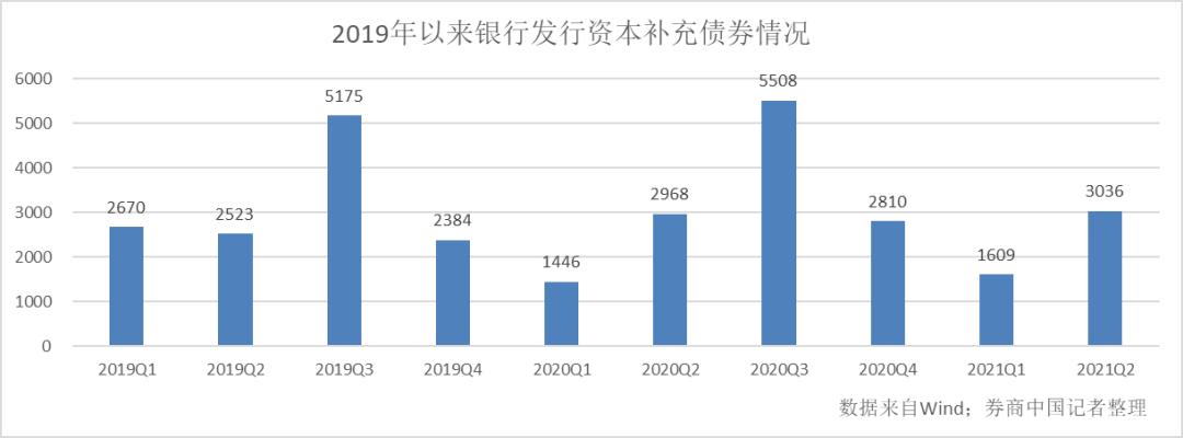 积极寻求债权融资“补血”,2024年保险发债规模超千亿元