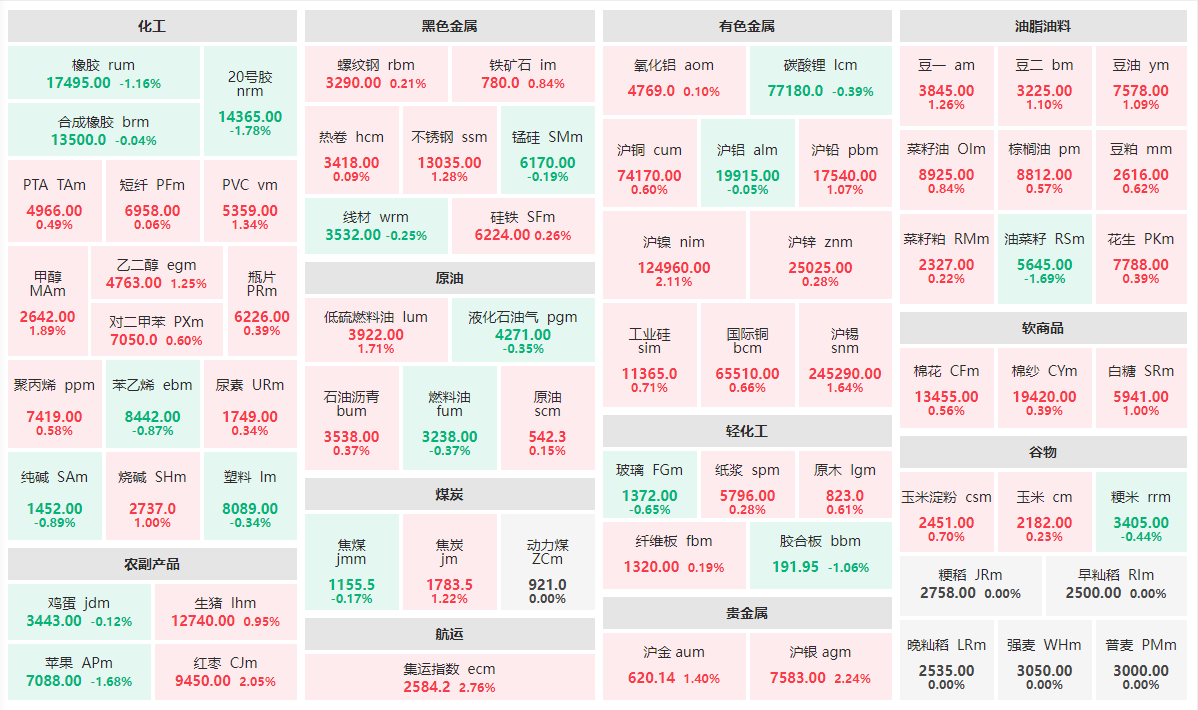 （2024年12月24日）白糖期货价格行情今日报价