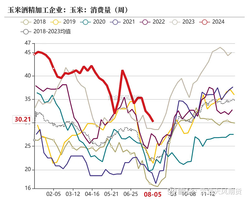 （2024年12月24日）今日玉米期货和美玉米最新价格查询