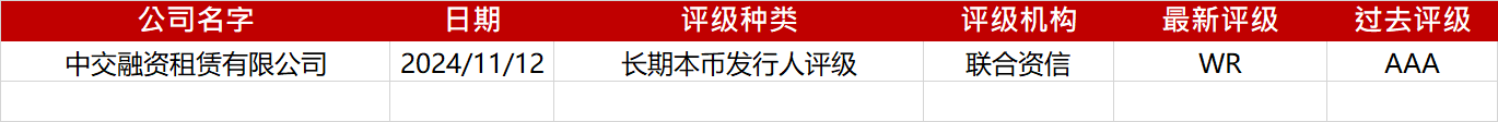 亚洲信用债每日盘点(12月24日):中资美元债投资级市场走势分化,腾讯走阔6bps左右