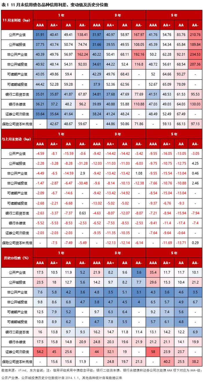 亚洲信用债每日盘点(12月24日):中资美元债投资级市场走势分化,腾讯走阔6bps左右