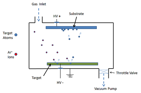 龙腾光电获得实用新型专利授权：“基板镀膜承载架的过位保护机构及基板镀膜装置”
