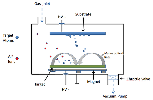 龙腾光电获得实用新型专利授权：“基板镀膜承载架的过位保护机构及基板镀膜装置”
