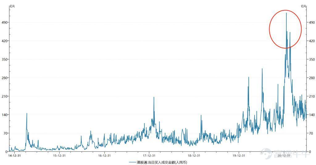 份额与规模逆市增长 医药主题基金悄然回暖