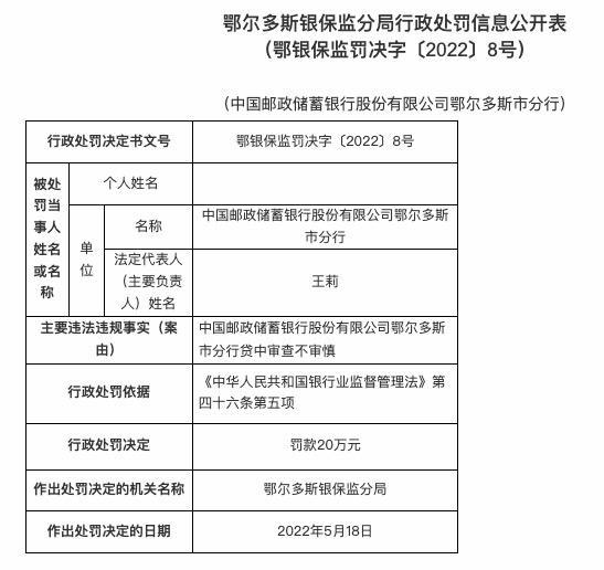 长安汽车金融因附加贷发放审核不审慎等违规被罚90万元 两位责任人被警告