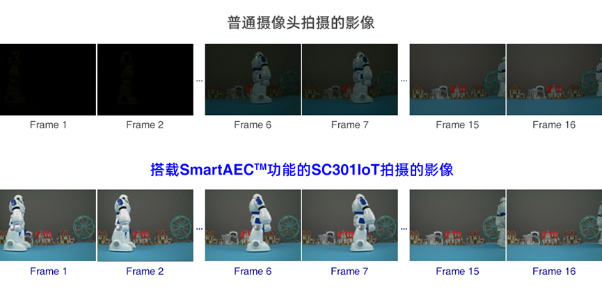思特威获得发明专利授权：“像素单元、CMOS图像传感器、电子设备及制备方法”
