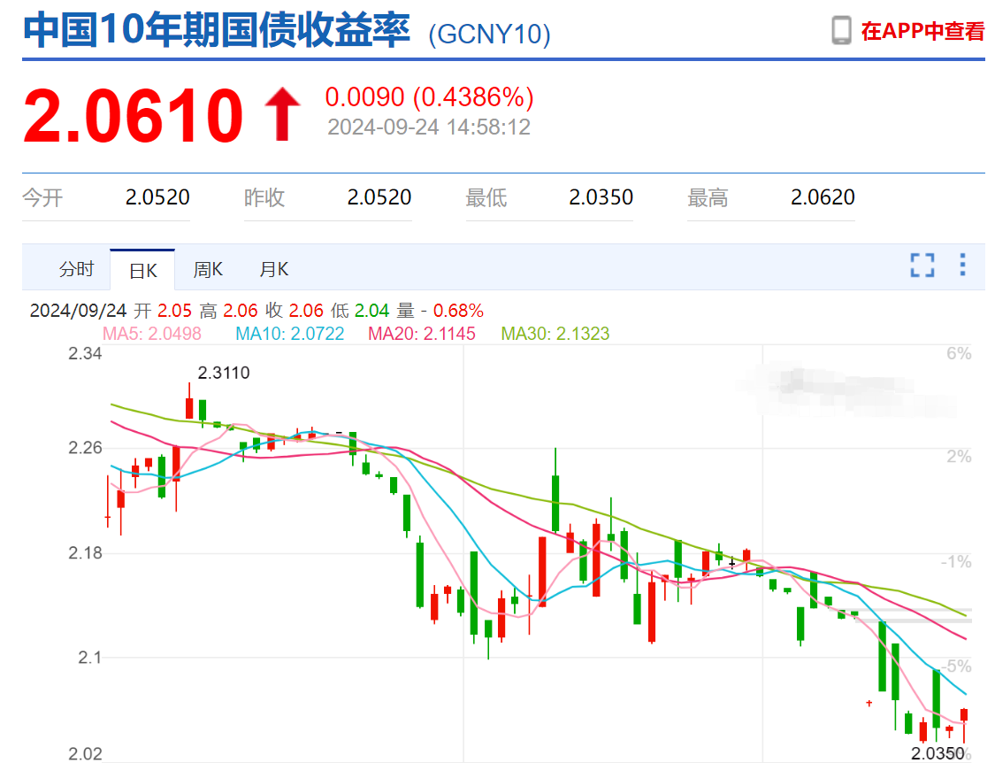 债市调整！发生了什么？