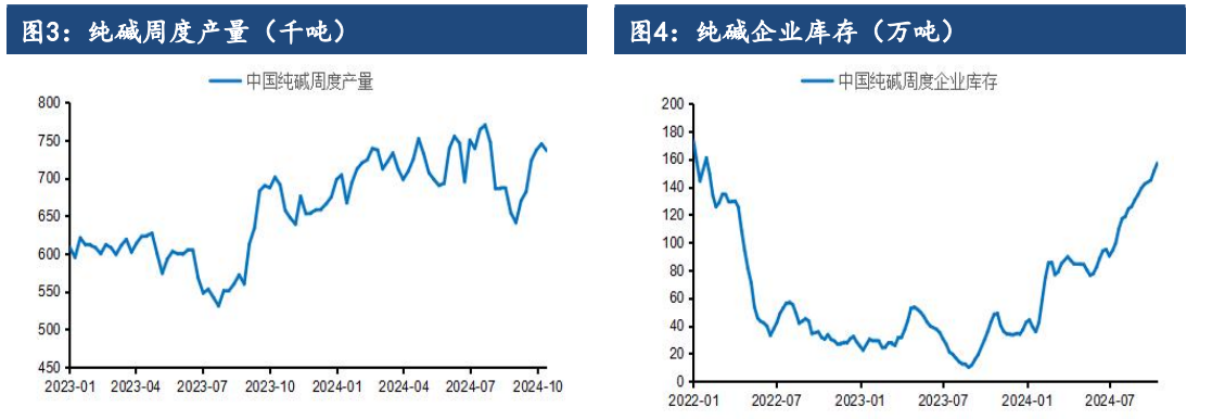 12月24日纯碱期货持仓龙虎榜分析：多空双方均呈离场态势