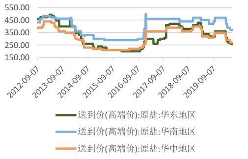 12月24日纯碱期货持仓龙虎榜分析：多空双方均呈离场态势