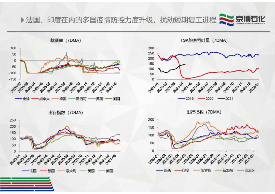 假日前交易清淡导致期价不断反复 油价短期维持震荡