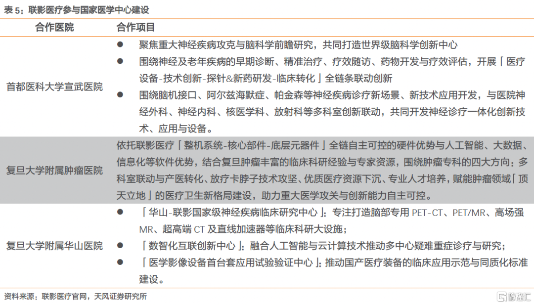 联影医疗获得发明专利授权：“放射治疗信息显示方法、调整方法、电子装置和存储介质”