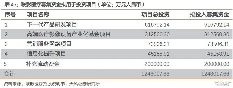 联影医疗获得发明专利授权：“放射治疗信息显示方法、调整方法、电子装置和存储介质”