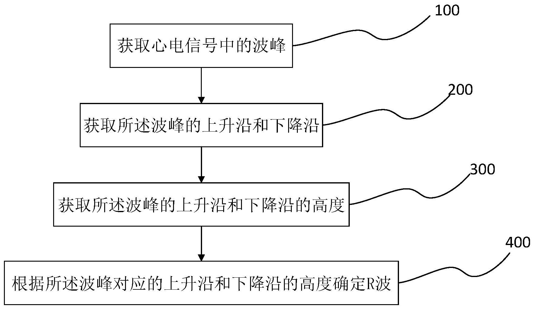 中国石化获得发明专利授权：“存储器、大气巡航监测及采样控制方法、装置和设备”