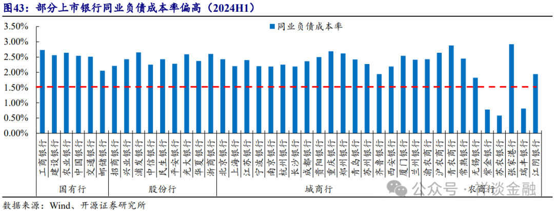 6万亿化债紧锣密鼓推进,部分城商行“不喜反忧”,担心利息没着落资产规模下降