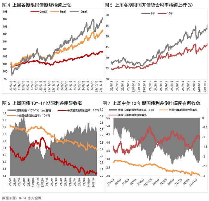 债市早参12月25日| 财政部重磅发声,明年提高财政赤字率;央行约谈引金融机构加强债券交易内控管理