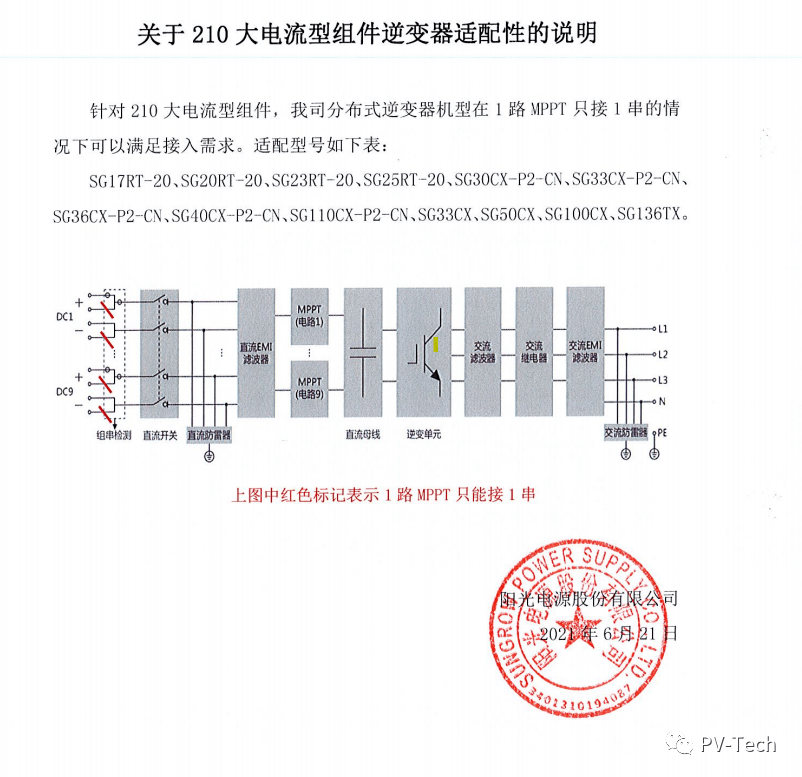 禾望电气获得实用新型专利授权：“一种光伏逆变器的散热装置”