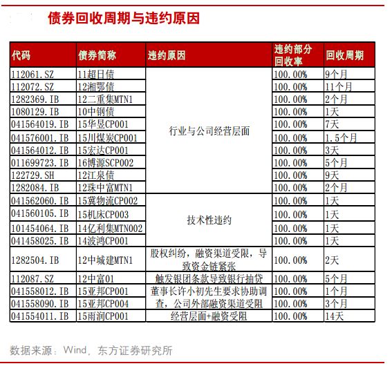 债市公告精选（12月25日）| 红星控股重整草案延期至明年4月1日提交；天盈投资集团子公司11.6亿元贷款逾期