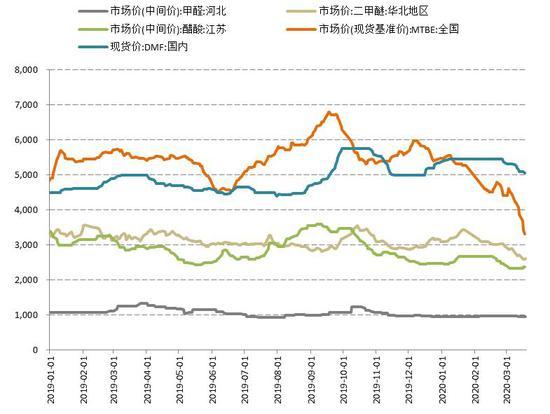 （2024年12月25日）今日甲醇期货最新价格行情查询