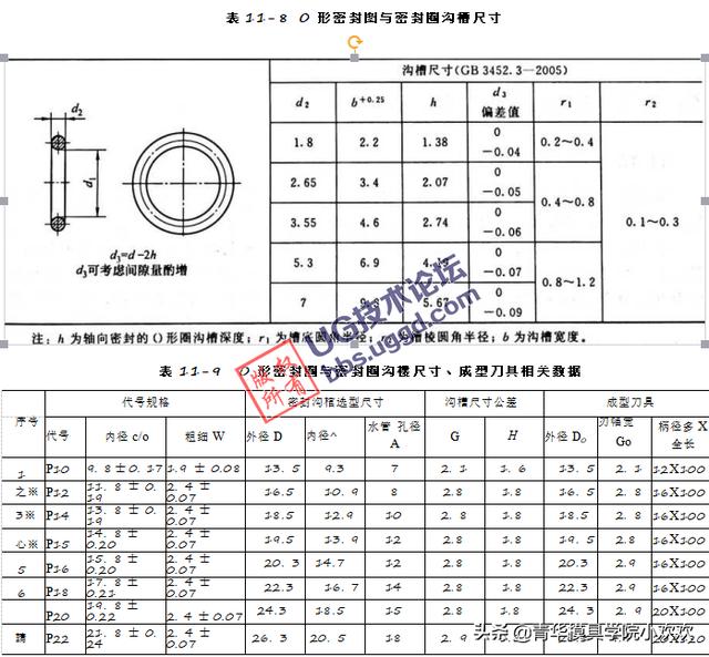 比亚迪获得实用新型专利授权：“密封圈、密封圈组件、电池组件和用电设备”