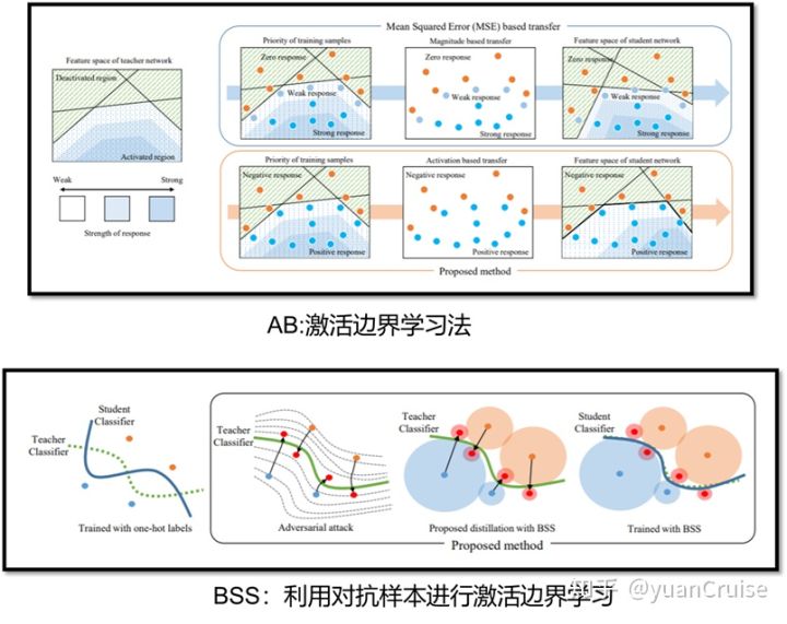 中孚信息获得发明专利授权：“基于知识蒸馏的涉密文本识别模型训练方法、系统及装置”