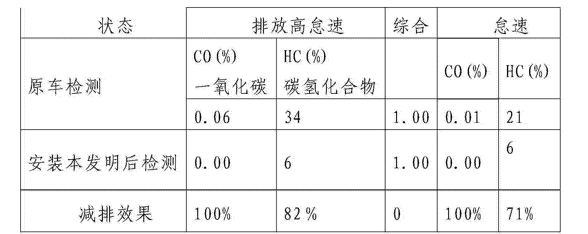 长城汽车获得发明专利授权：“一种信息记录方法、装置、电子设备及车辆”