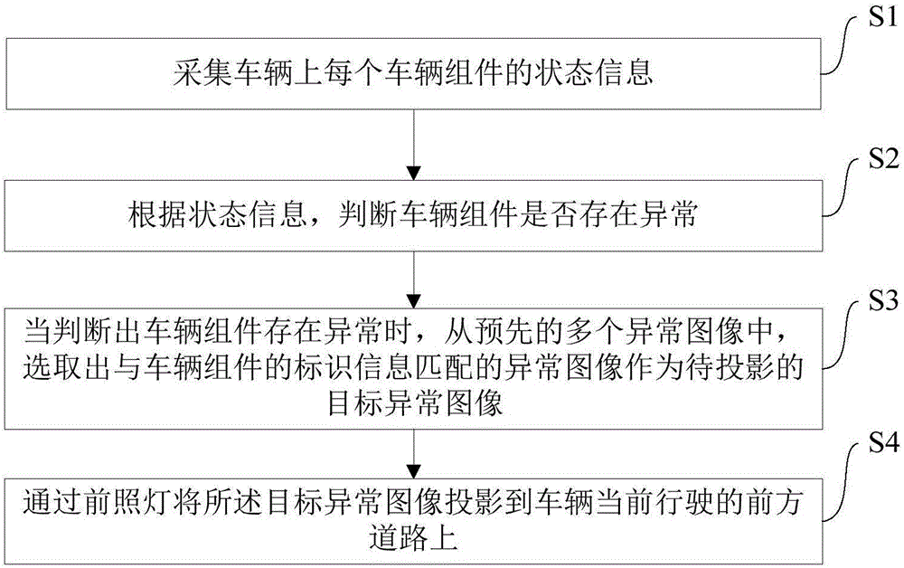 长城汽车获得发明专利授权：“一种信息记录方法、装置、电子设备及车辆”
