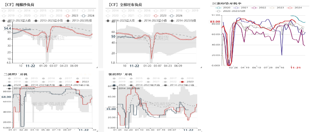 （2024年12月26日）今日棉花期货价格最新价格查询