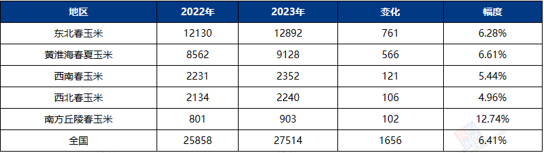 （2024年12月26日）今日玉米期货和美玉米最新价格查询