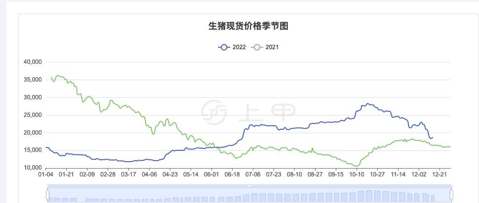 （2024年12月26日）今日生猪期货最新价格查询