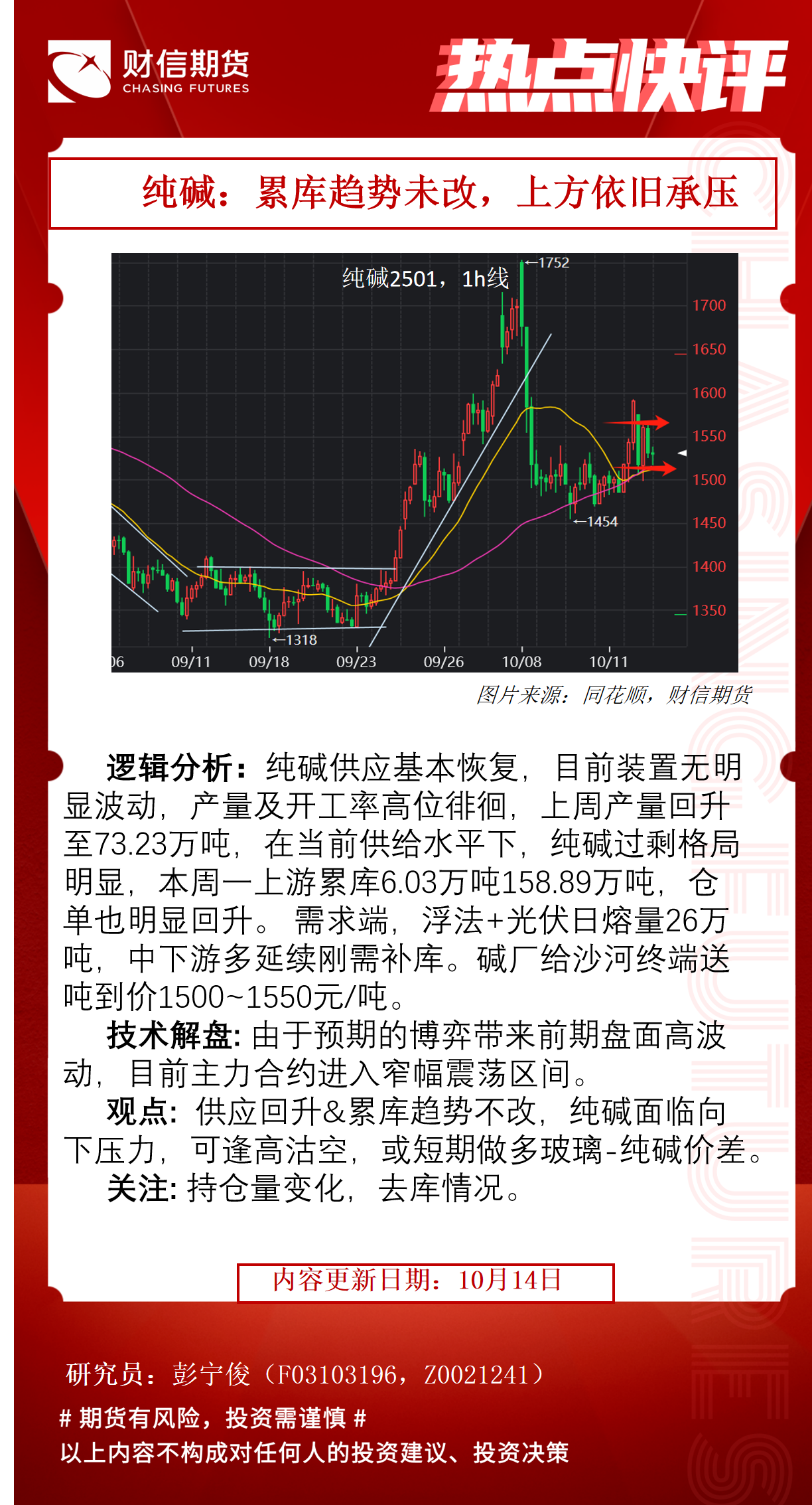 【纯碱产量】12月26日纯碱产量数据录得66.46万吨