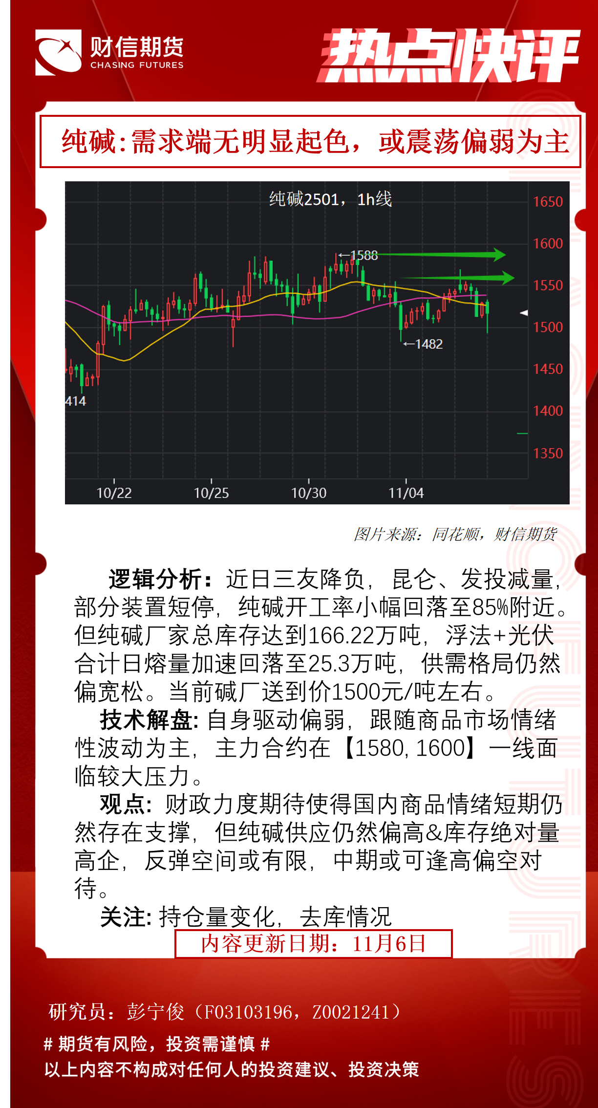 【纯碱产量】12月26日纯碱产量数据录得66.46万吨