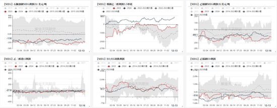 【库存】12月26日华东乙二醇港口库存47.56万吨