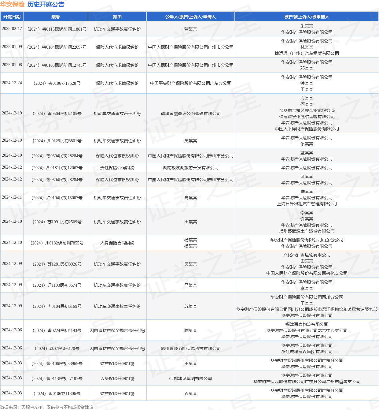 【企业动态】天合光能新增1件法院诉讼，案由为机动车交通事故责任纠纷