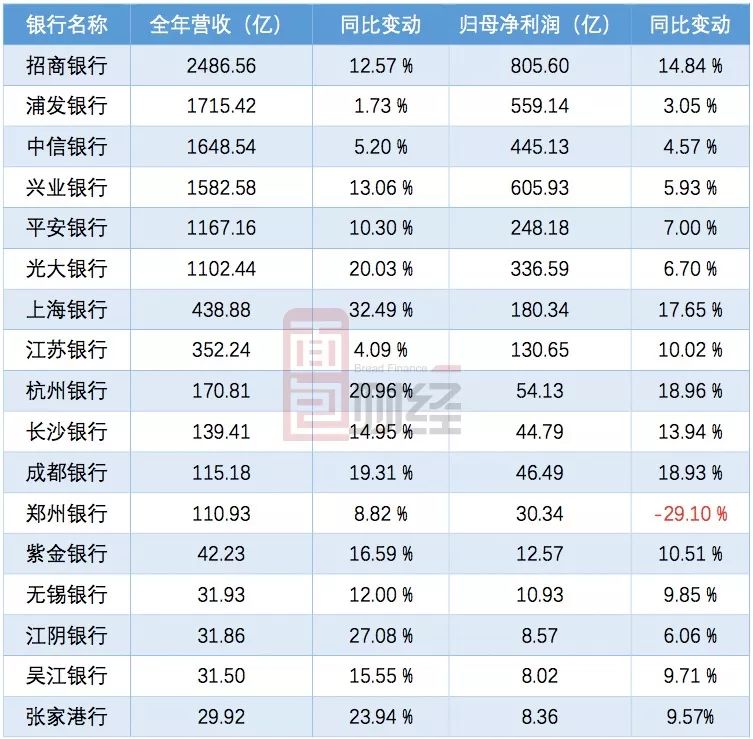 威高血净毛利率下滑：2024增收不增利，销售费用率远高同行