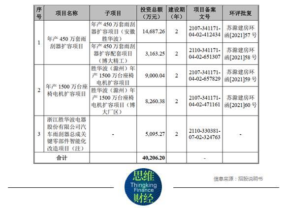 威高血净毛利率下滑：2024增收不增利，销售费用率远高同行