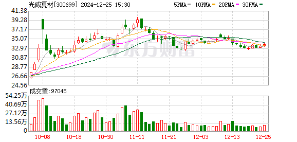 光威复材(300699.SZ)：威海拓展签订36.64亿元物资采购合同