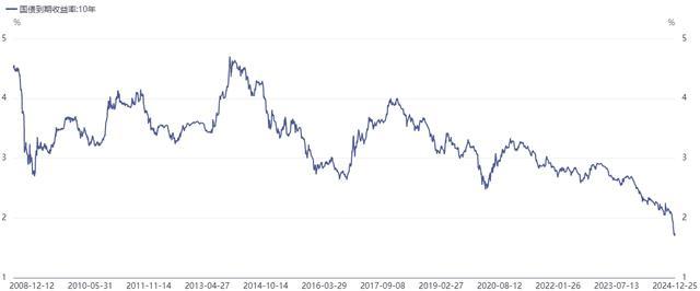 债牛推动债券借贷业务“爆棚” 前11月成交量逼近37万亿 日均涨幅达45%