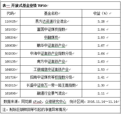 公募业绩三强生变！AI主题基金全面超越煤炭主题