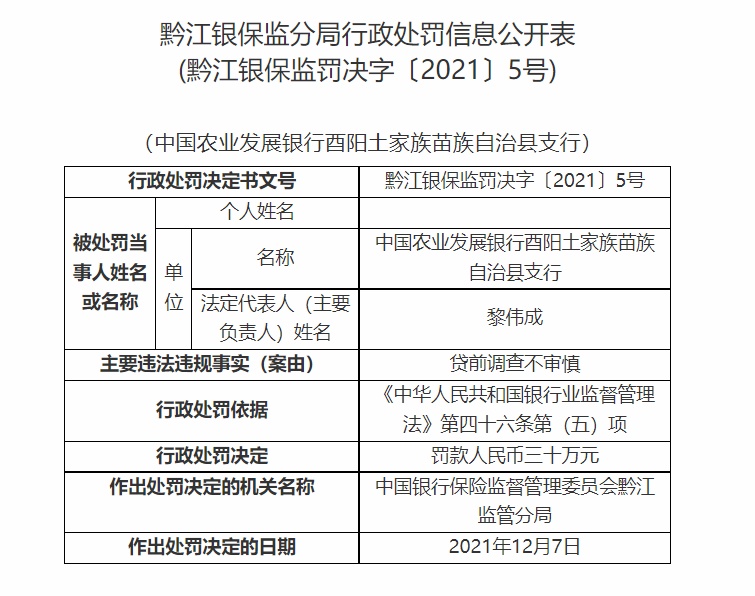 上汽通用汽车金融被罚30万元：因部分零售汽车贷款类业务贷前调查不审慎