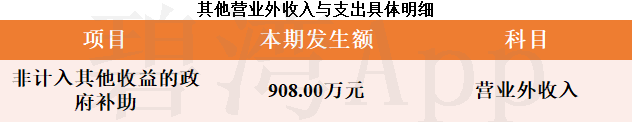 奥浦迈：12月25日高管肖志华增持股份合计1.05万股