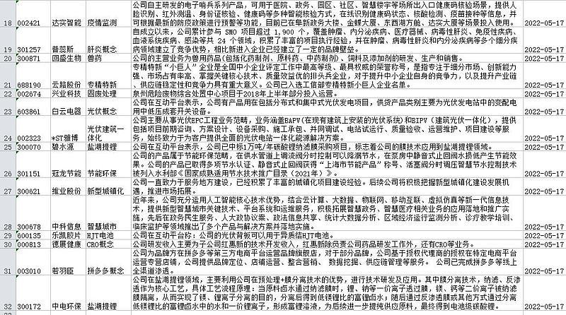 绿康生化(002868.SZ)：拟以债转股方式对绿康玉山增资