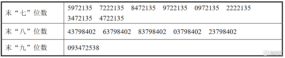 惠通科技(301601.SZ)IPO拟公开发行3512万股 12月31日初步询价