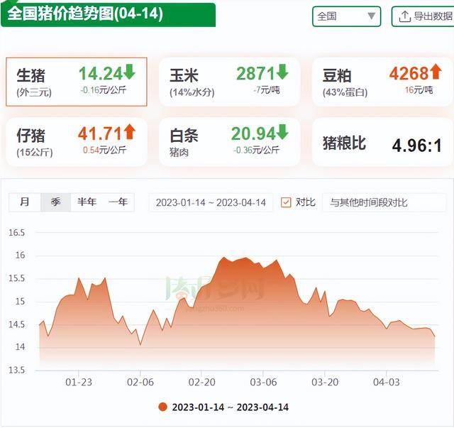 国债期货收盘全线下跌，30年期主力合约跌0.14%