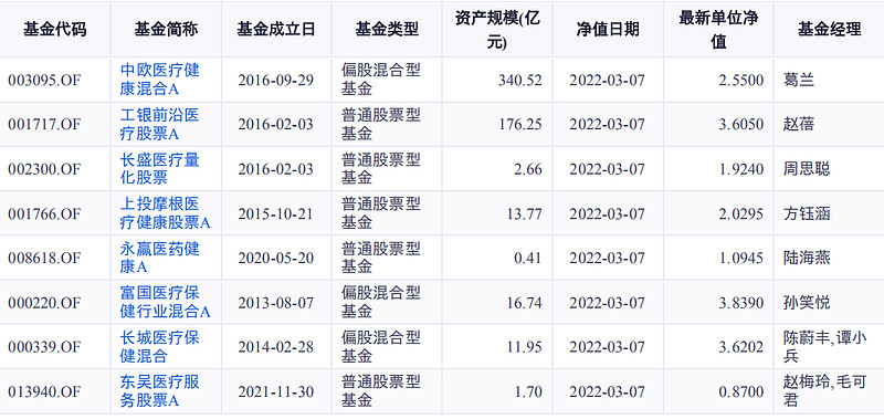 尽管规模超8亿元 这家债基仍选择清盘