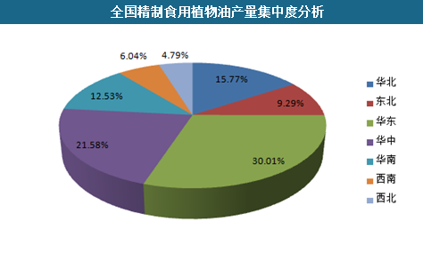 菜籽油进口来源多元化 油脂板块阶段性利多出尽
